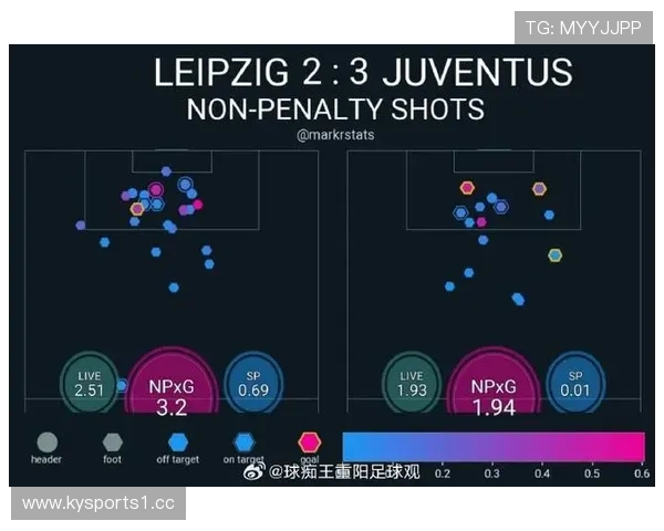 从预期进球xG分析尤文图斯战力变化与走势预测更新